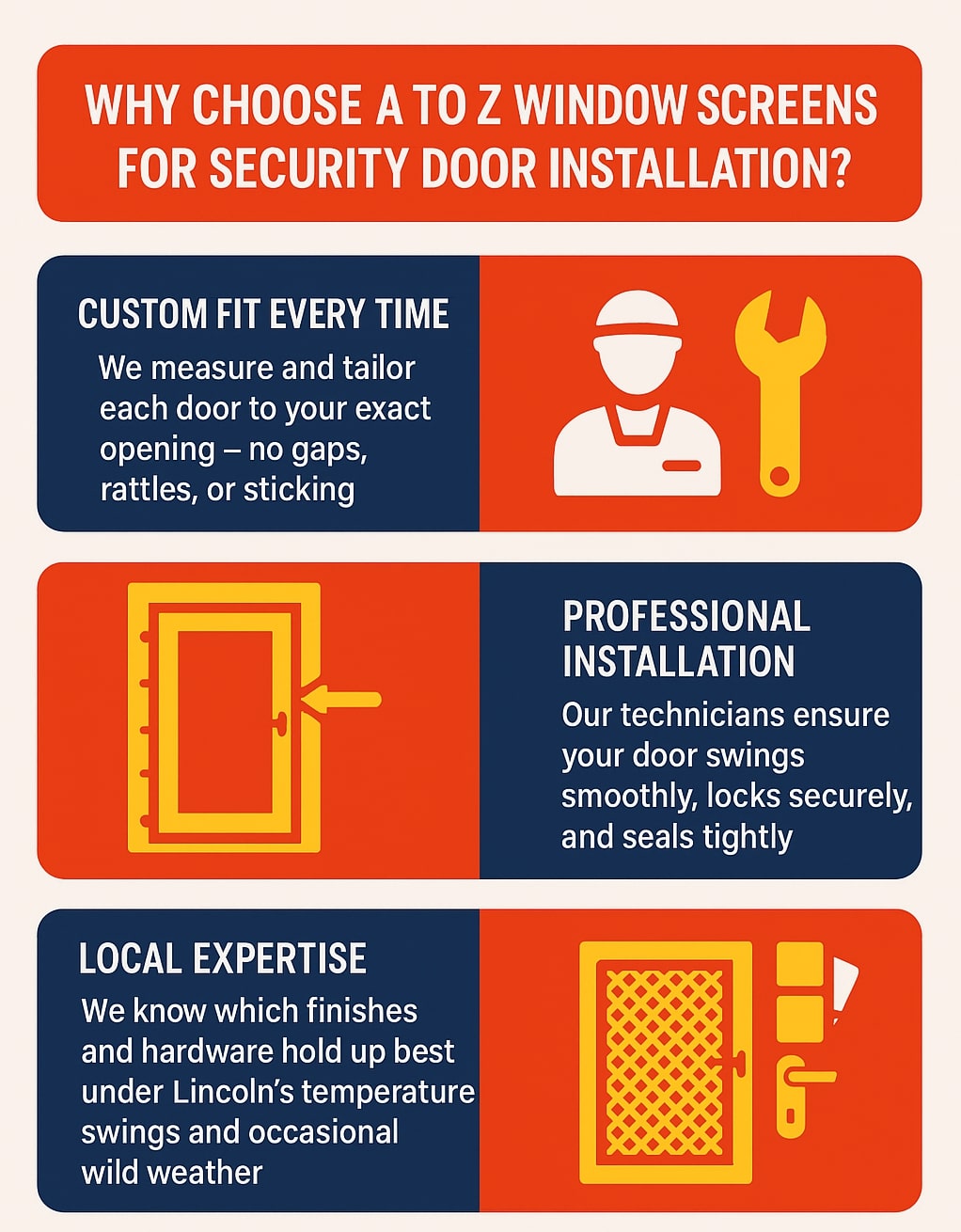 Original infographic with a cream background and alternating red and navy-blue panels explains why to choose “A to Z Window Screens for Security Door Installation.” The top red banner has white bold text posing the main question. The first navy-blue section reads “Custom Fit Every Time” with smaller white text explaining precise measurements to avoid gaps, rattles, or sticking, accompanied by a red panel showing an orange icon of a worker and wrench. The next row has a red panel with a yellow door icon and arrow pointing to the right beside a navy panel reading “Professional Installation,” describing technicians ensuring smooth, secure operation. The final row features a navy panel reading “Local Expertise,” noting knowledge of Lincoln’s climate challenges, next to a red panel with a yellow mesh door icon and lock. The overall design uses bold icons and clear text in a modern, easy-to-read layout. Original infographic with a cream background and alternating red and navy-blue panels explains why to choose “A to Z Window Screens for Security Door Installation.” The top red banner has white bold text posing the main question. The first navy-blue section reads “Custom Fit Every Time” with smaller white text explaining precise measurements to avoid gaps, rattles, or sticking, accompanied by a red panel showing an orange icon of a worker and wrench. The next row has a red panel with a yellow door icon and arrow pointing to the right beside a navy panel reading “Professional Installation,” describing technicians ensuring smooth, secure operation. The final row features a navy panel reading “Local Expertise,” noting knowledge of Lincoln’s climate challenges, next to a red panel with a yellow mesh door icon and lock. The overall design uses bold icons and clear text in a modern, easy-to-read layout.<br />
