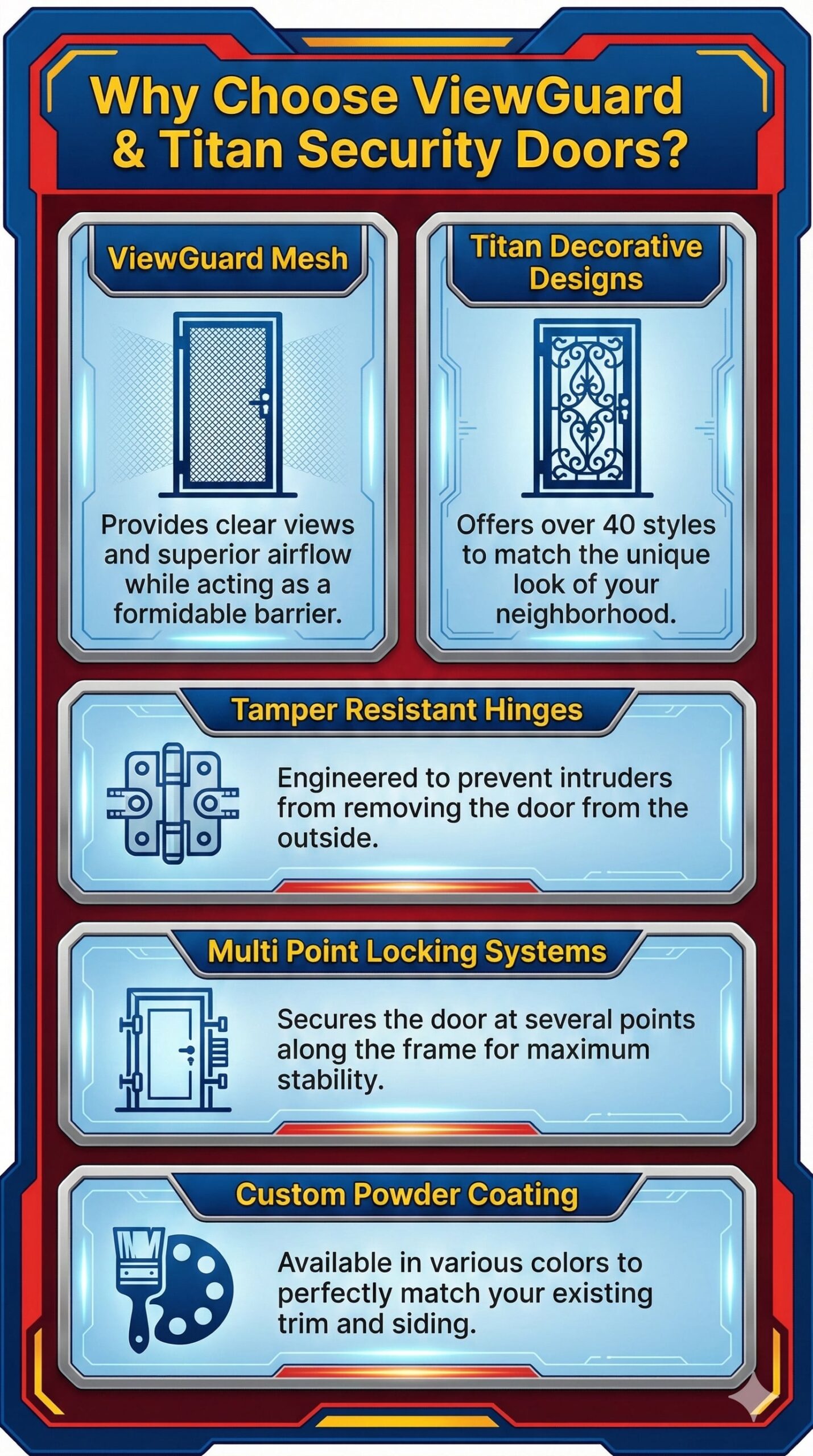 original infographic titled "Why Choose ViewGuard & Titan Security Doors?" presented in a vertical, high-tech portrait layout featuring a dark blue and red color scheme with yellow accents. The infographic is divided into five distinct panels. The first two panels are side-by-side at the top: "ViewGuard Mesh" features an icon of a mesh screen and explains it provides clear views and airflow, while "Titan Decorative Designs" shows an ornate door icon and mentions over 40 available styles. Below these are three full-width panels: "Tamper Resistant Hinges" with a hinge icon describes protection against door removal; "Multi Point Locking Systems" with a locking frame icon highlights stability; and "Custom Powder Coating" with a paint palette icon explains color matching for trim and siding. Each section uses white text for descriptions and bold yellow text for headings, all set within glowing light-blue bordered boxes.